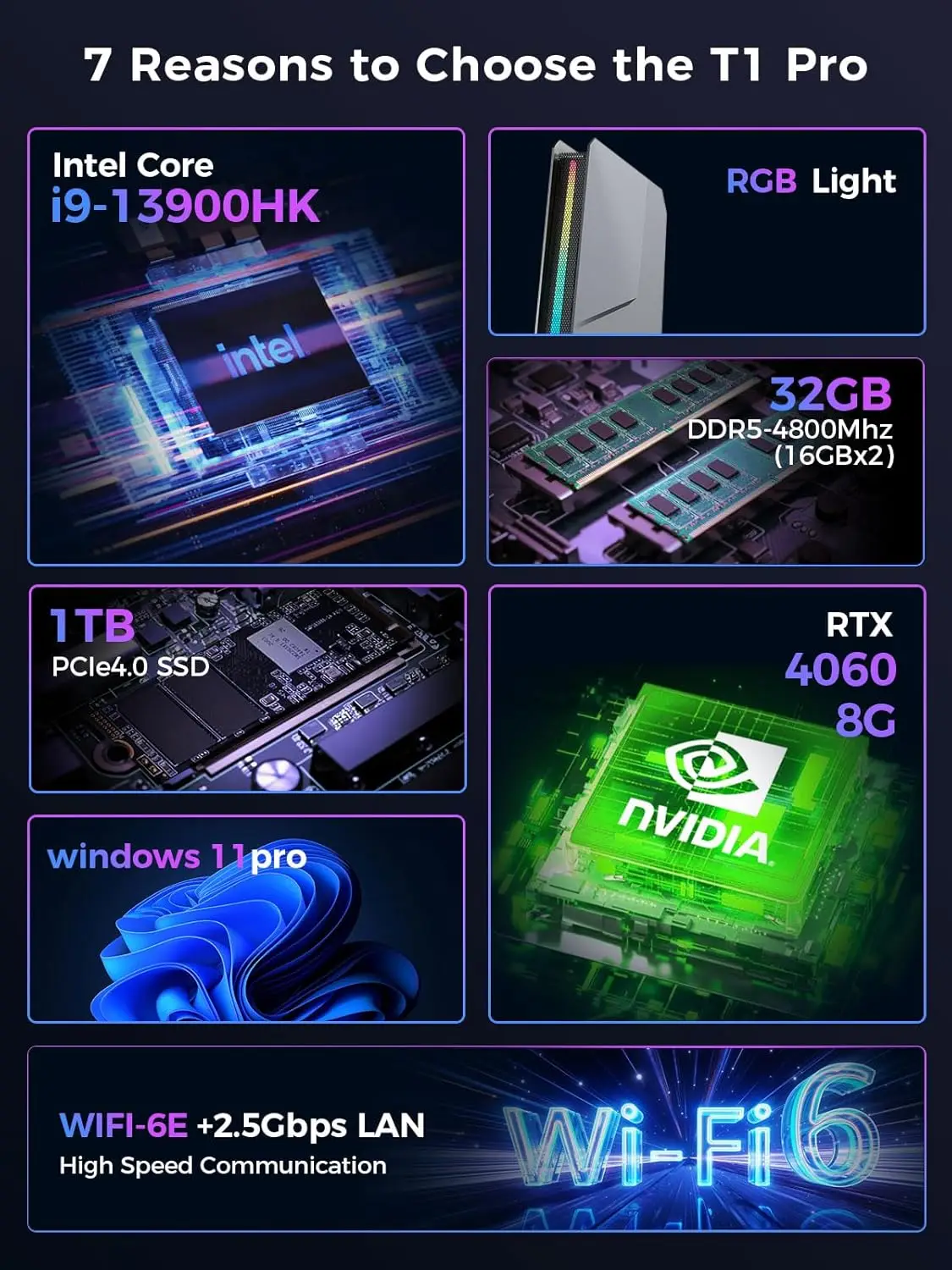 Nvidia RTX4060 GDDR6 8G سطح المكتب كمبيوتر ألعاب صغير Core i9-13900H 13th Gen Gamer Mini PC Windows11 Pro 64GB DDR5 2TB NVME PCIE