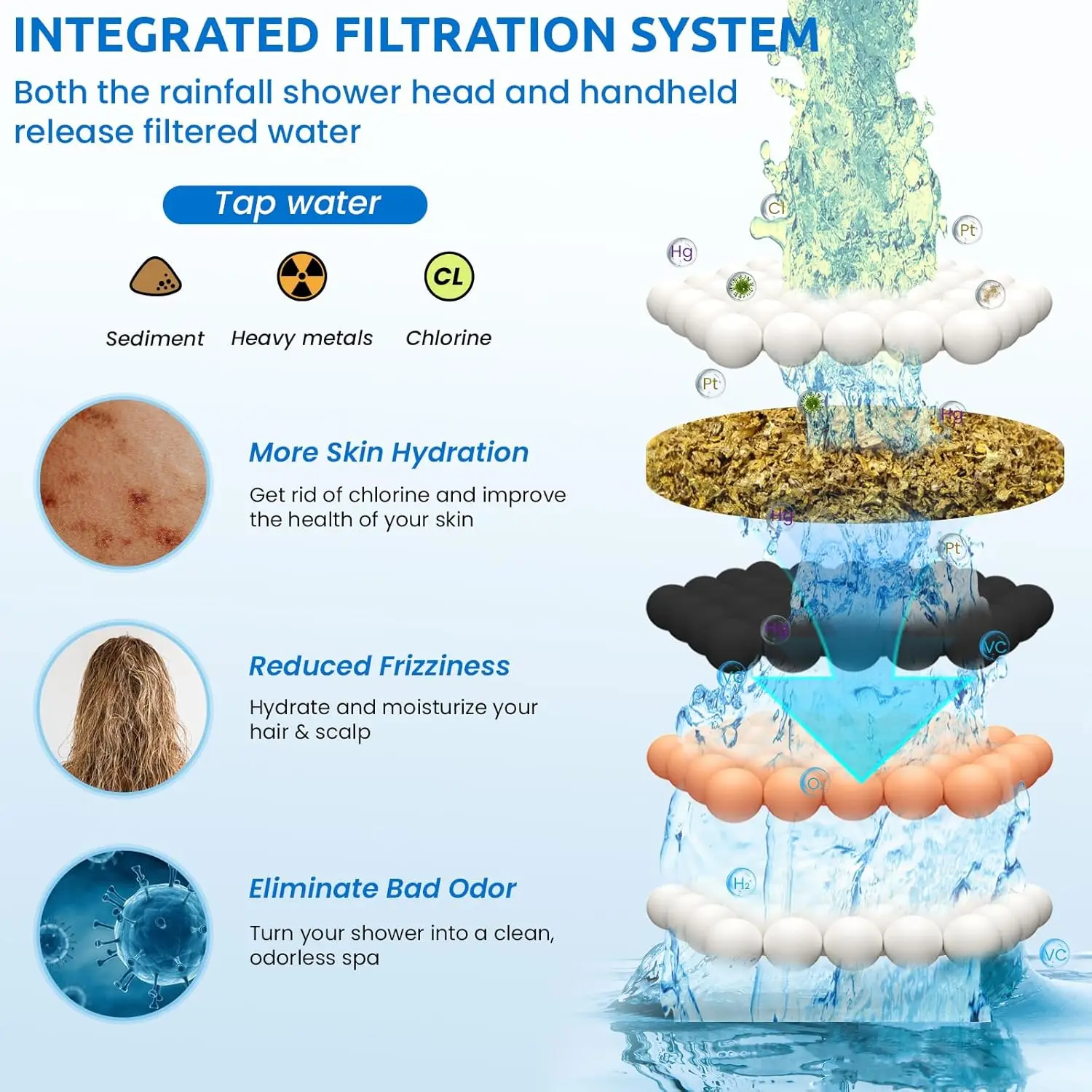 Upgraded Dual Shower Heads Combo with Filter, 10 Inch Rain and Handheld, High Pressure Adjustable Black