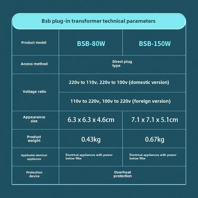 Transformator 220V menjadi 110V100V ke 220V