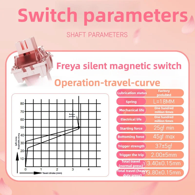 Przełączniki magnetyczne NDIY Freya Silent, liniowe, 10 sztuk, 2-pinowe, fabrycznie smarowane, z regulowanym skokiem, uniwersalne do klawiatur. — zdjęcie produktu 3