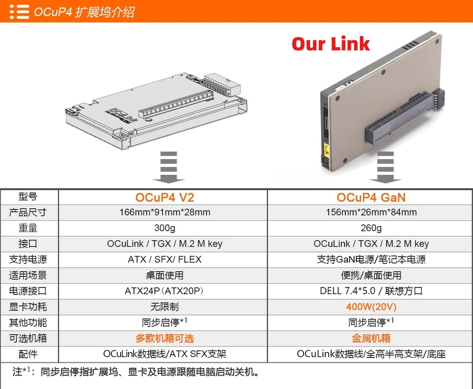400W/20V OCuP4GaN V2 OCuLink GPU Dock Metal Case PCIE 4.0 X4 M.2