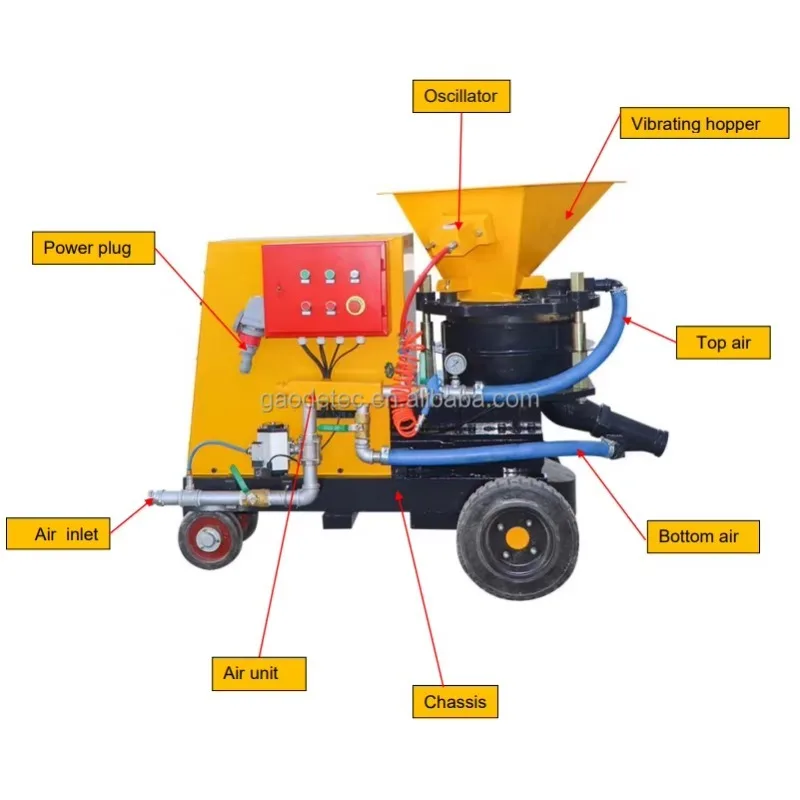 10m3/h Dry And Wet ite Shotcrete Machine For Concrete Repair, Slope Stabilization, Excavation Support