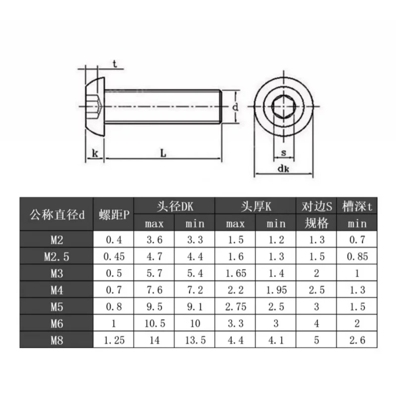 DIN7380 M2 M2.5 M3 M4 M5 M6 304 Stianless Steel Hexagon Hex Socket Head Button Allen Bolt Half Coated Blue Glue Dispensing Screw