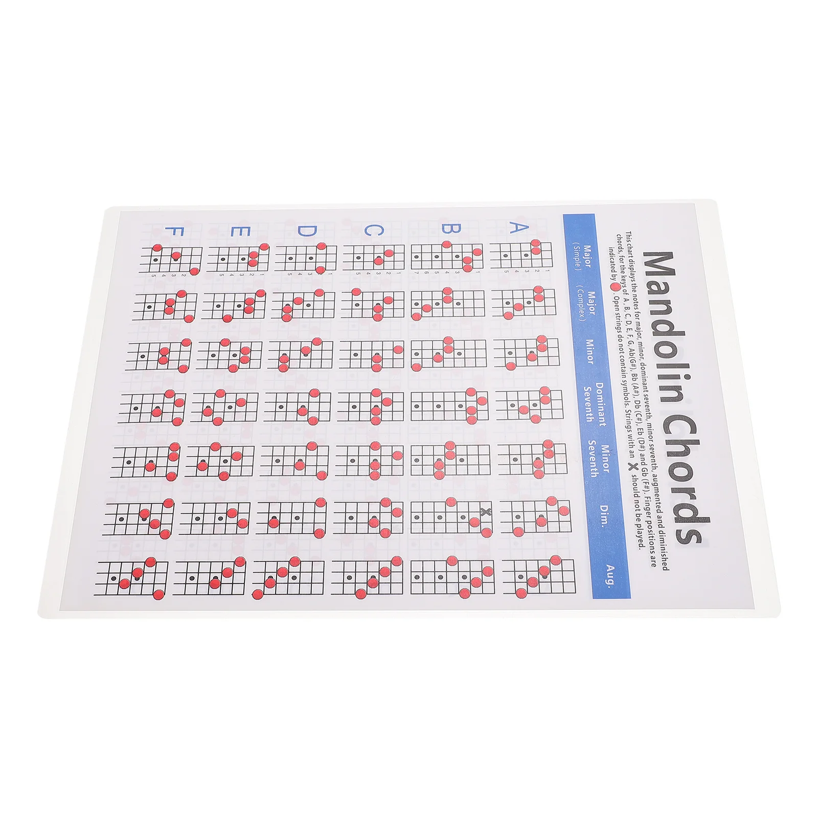 

1Pcs Mandolin Chord Chart Practical Lightweight Diagram Showing Major Minor Seventh Augmented Diminished Chords Portable