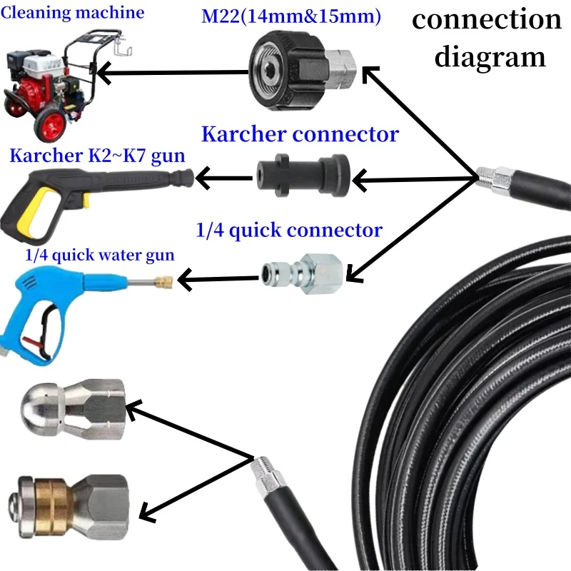 Imagem -03 - Máquina de Limpeza o Mangueira de Dragagem de Esgoto de Esgoto Kit de Pulverização de Drenagem de Esgoto Bocal Rotativo para Karcher de Alta Pressã