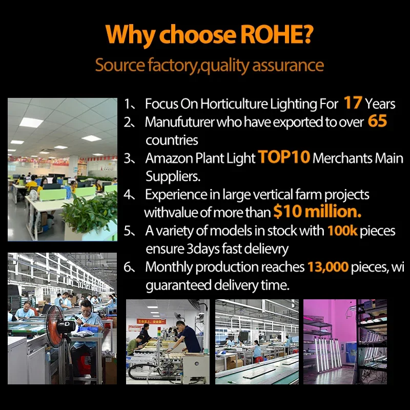 

2026 ROHE LED HPS Touch Screen Dimmer Time Spectrum Controller Co2 Temperature Humidity PPFD Monitoring Grow Light Indoor Dimmer