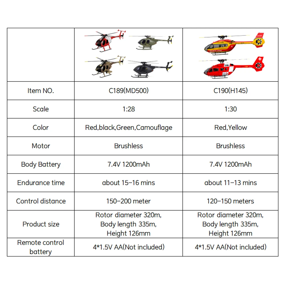 Thumbnail 2 - #12 Latest RC Gyro Helicopters Offers
