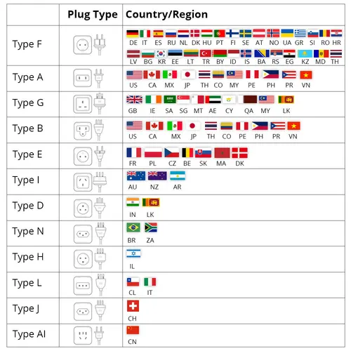Imagen 2 del producto SONOFF S26R2 enchufe inteligente inalámbrico WiFi interruptor de enchufe inteligente sincronización Control remoto por voz inteligente a través de la aplicación eWeLink Google Home Alexa