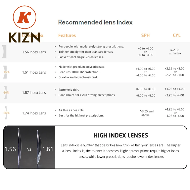 KIZN Sports Half Frame Polarized Myopia Sunglasses 6 In1 Alloy Men Women Magnetic Clip Glasses Optical Prescription Eyewear-0.5