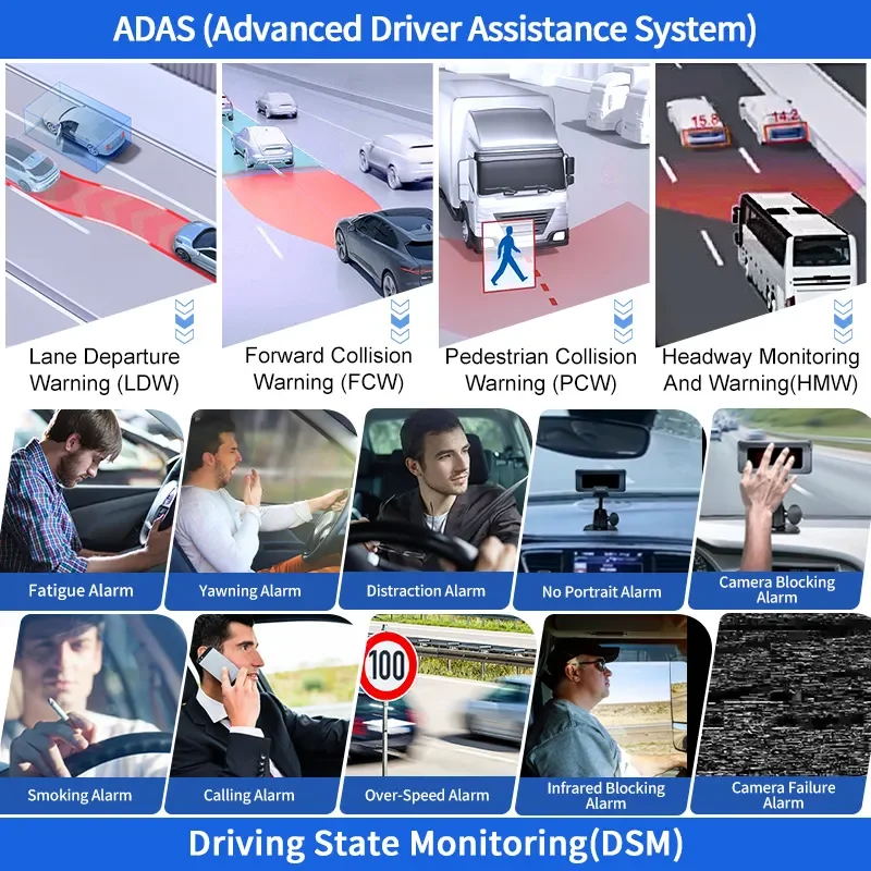 CareDrive 4-Channel Mobile DVR Dash Cam 1080P Resolution 4G WiFi GPS DMS ADAS CMS Platform Supports Max 512G SD Card For Driving