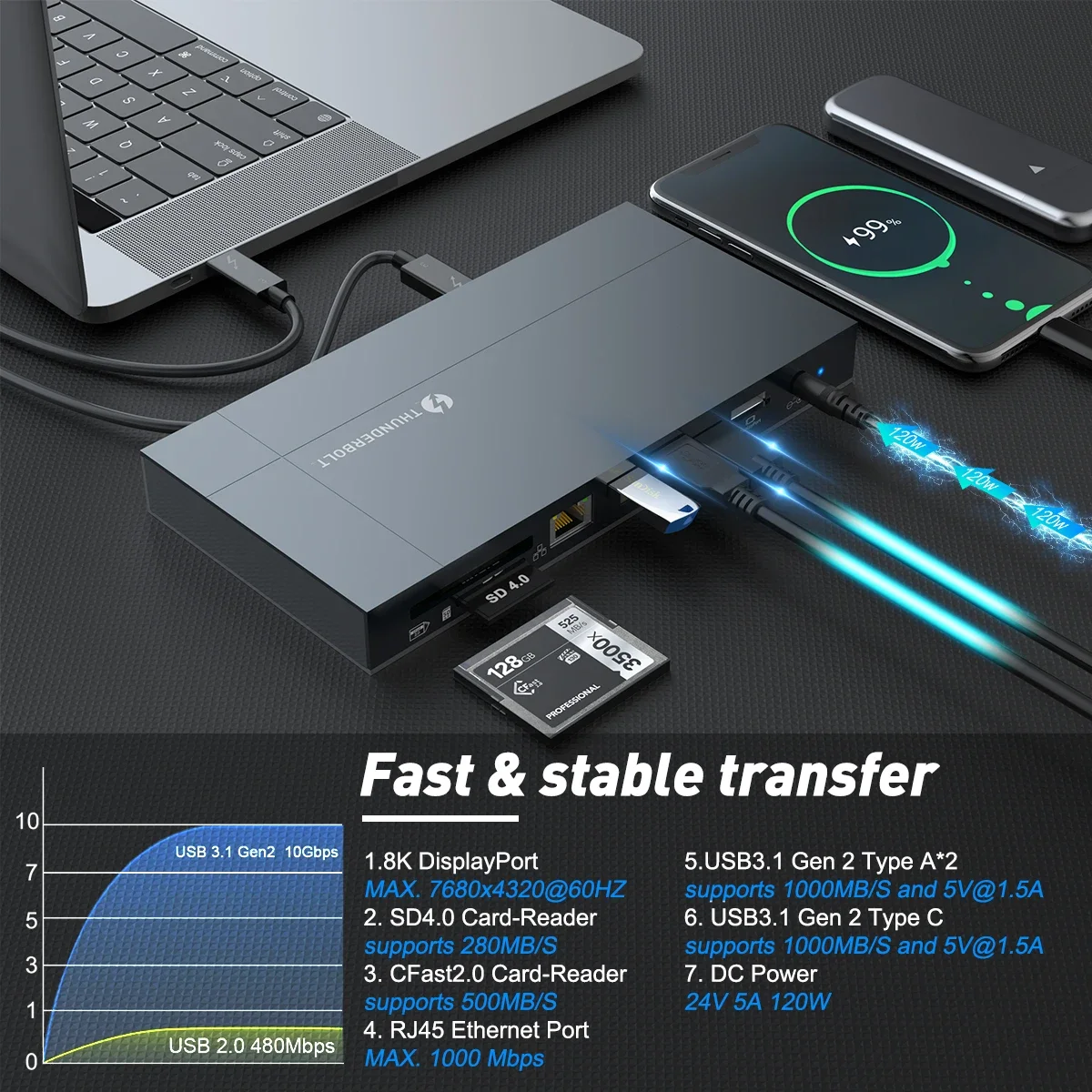 Rocketek Intel IC Thunderbolt 3 Dock Gen 2 Docking Station with 120W AC Power Adapter