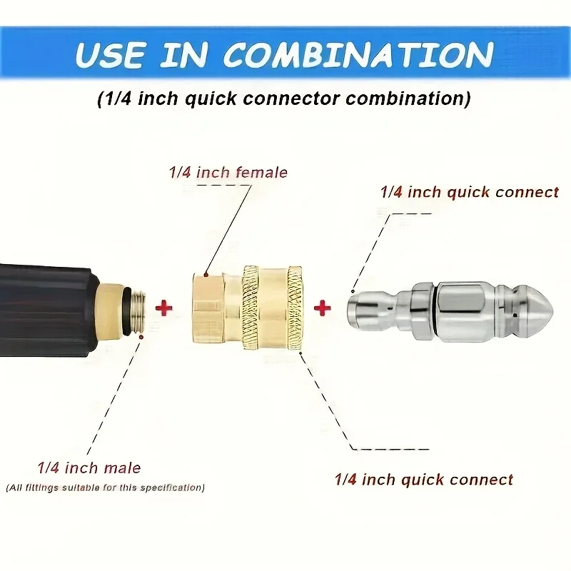 5000 PSI hogedrukrioolmondstuk - 1/4 '' Quick Connect multi-poort spray hogedruk jettool