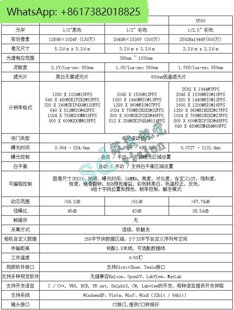 Câmera industrial usb de alta definição, cor/preto e branco, halcon, visão de máquina, câmera industrial, pacote de desenvolvimento sdk