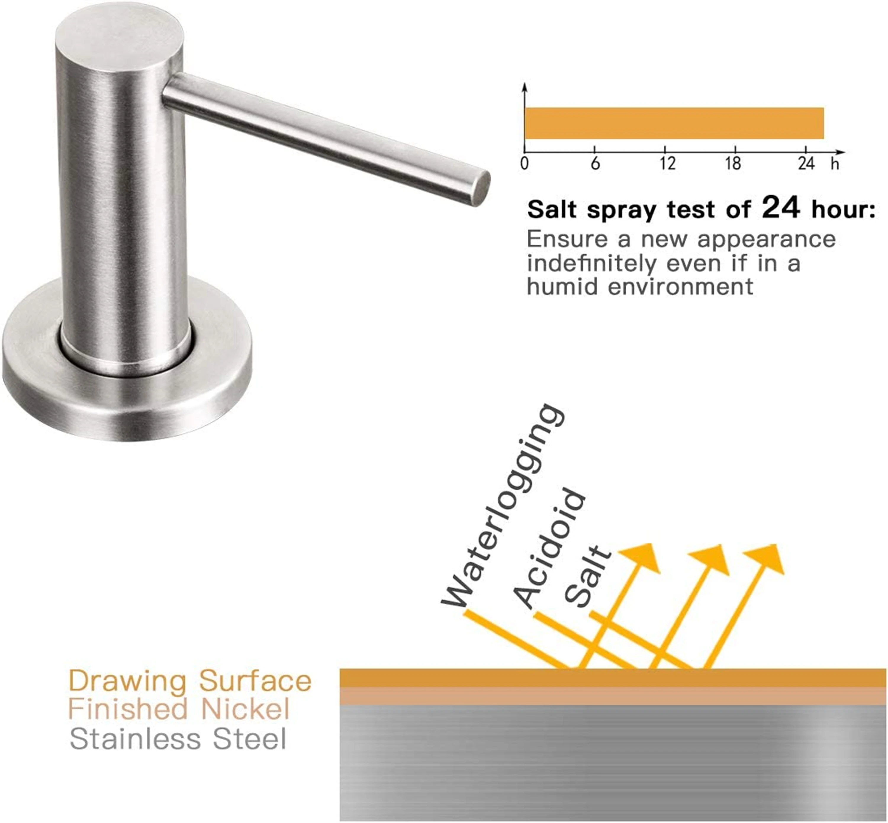 Kitchen Sink Soap Dispenser Stainless Steel Refillable Pump 17oz Bottle Built-In Design