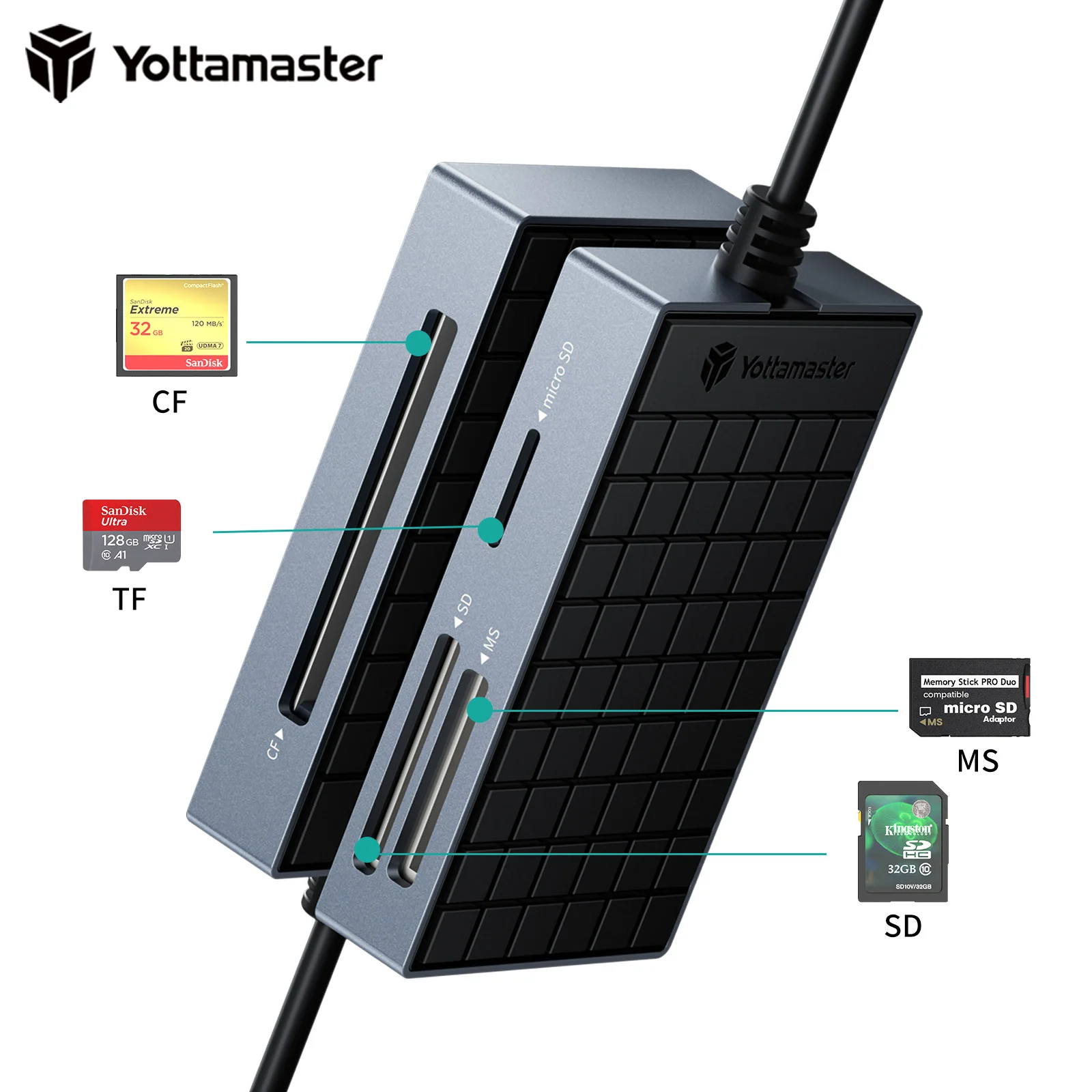 Yottamaster Hypercube 4 in 1 USBC SD TF CF MS Memory Card Reader Multiport Card Adapte Compatible with Windows Mac OS