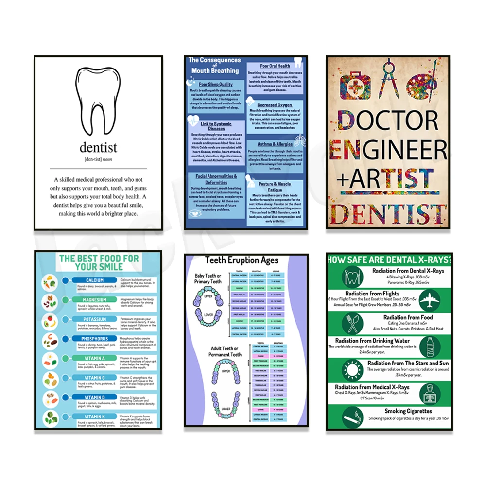 Dental art, mouth breathing poster, tooth eruption diagram, food for dental health, dental x-ray safety, dental office decor