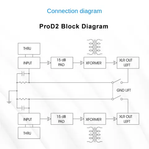 ProDI-2 패시브 스테레오 다이렉트 박스, 오디오 DI 박스, 직접 주입 박스, 저소음 기타 베이스, DI 2 채널 오디오 변환기, HOT