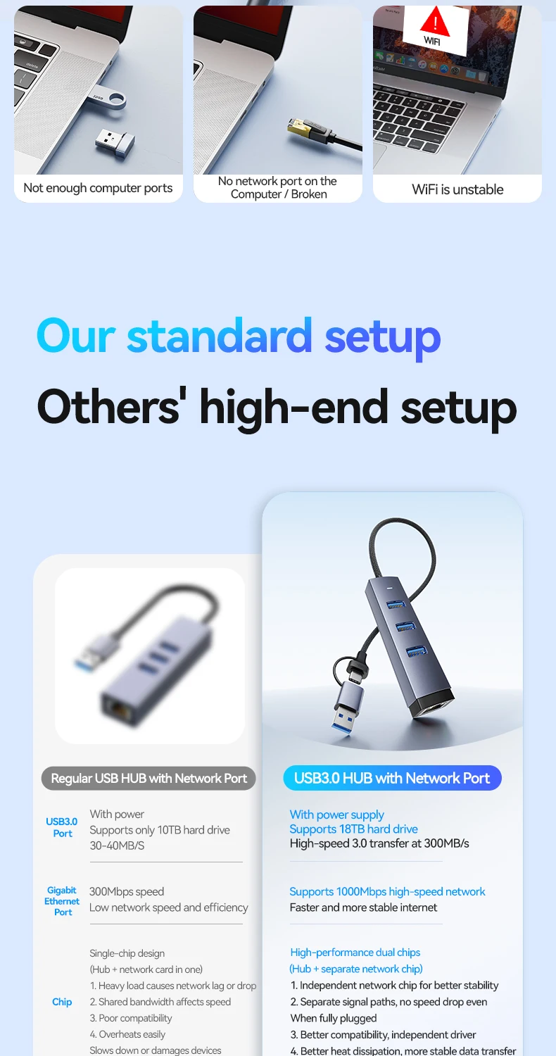 FDBRO 1000Mbps USB/USB-C Ethernet LAN-Adapter 3-Port USB3.0-Hub Dockingstation USB3.0-Hub zu RJ45 Gigabit-Netzwerkkarte für PC – Detail 2