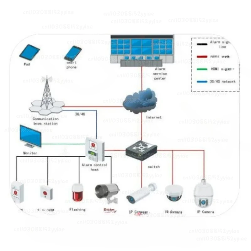 Intelligent Design Supermarket Practical and Safe Fog Generator for Anti-theft Smoke Alarm and Detection System