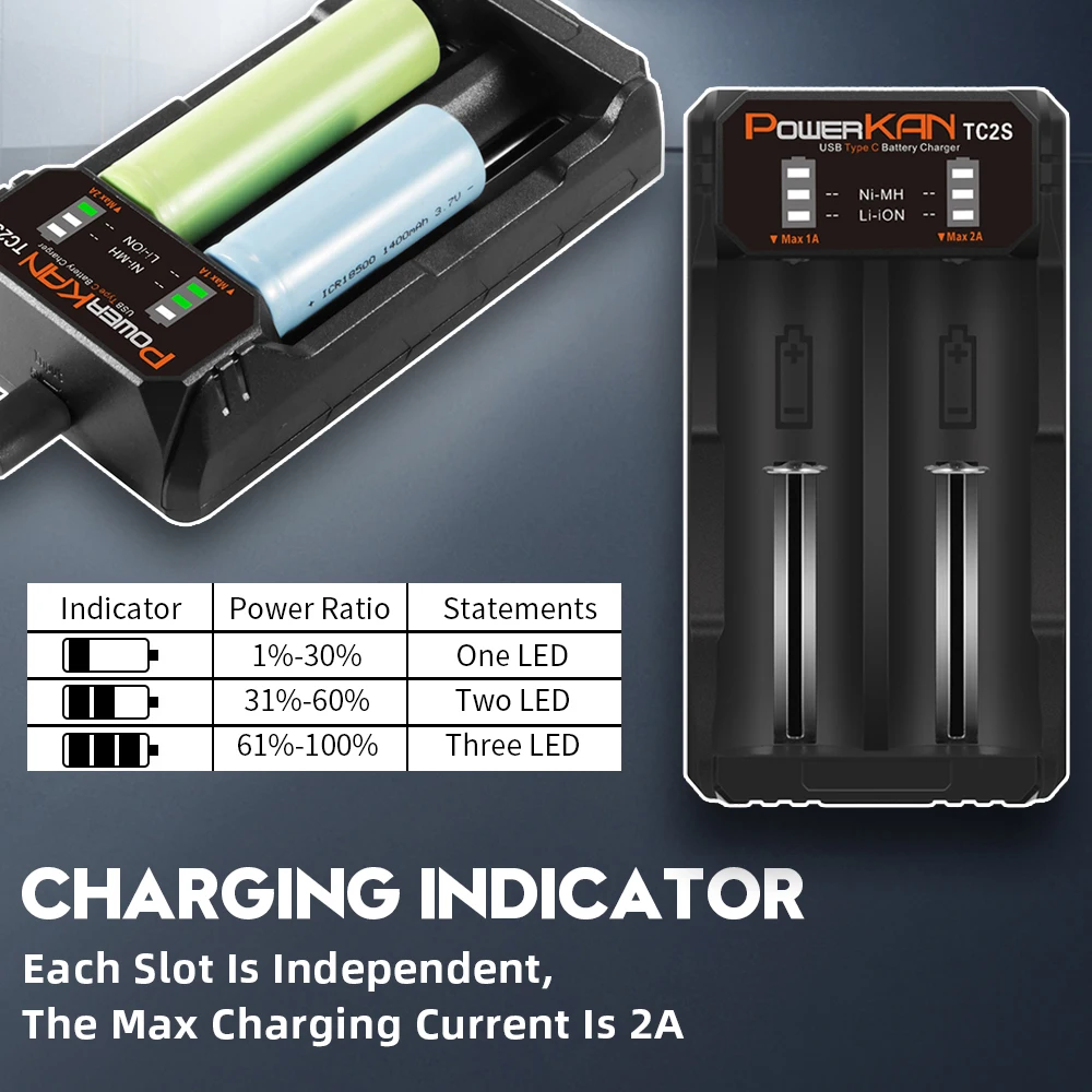 POWERKAN TC2S 2 Slot Rechargeable Battery Charger 18650 Fast Charging Type C for A/AA/AAA/AAAA/SC/C/F6 Ni-MH and Li ion Batteres