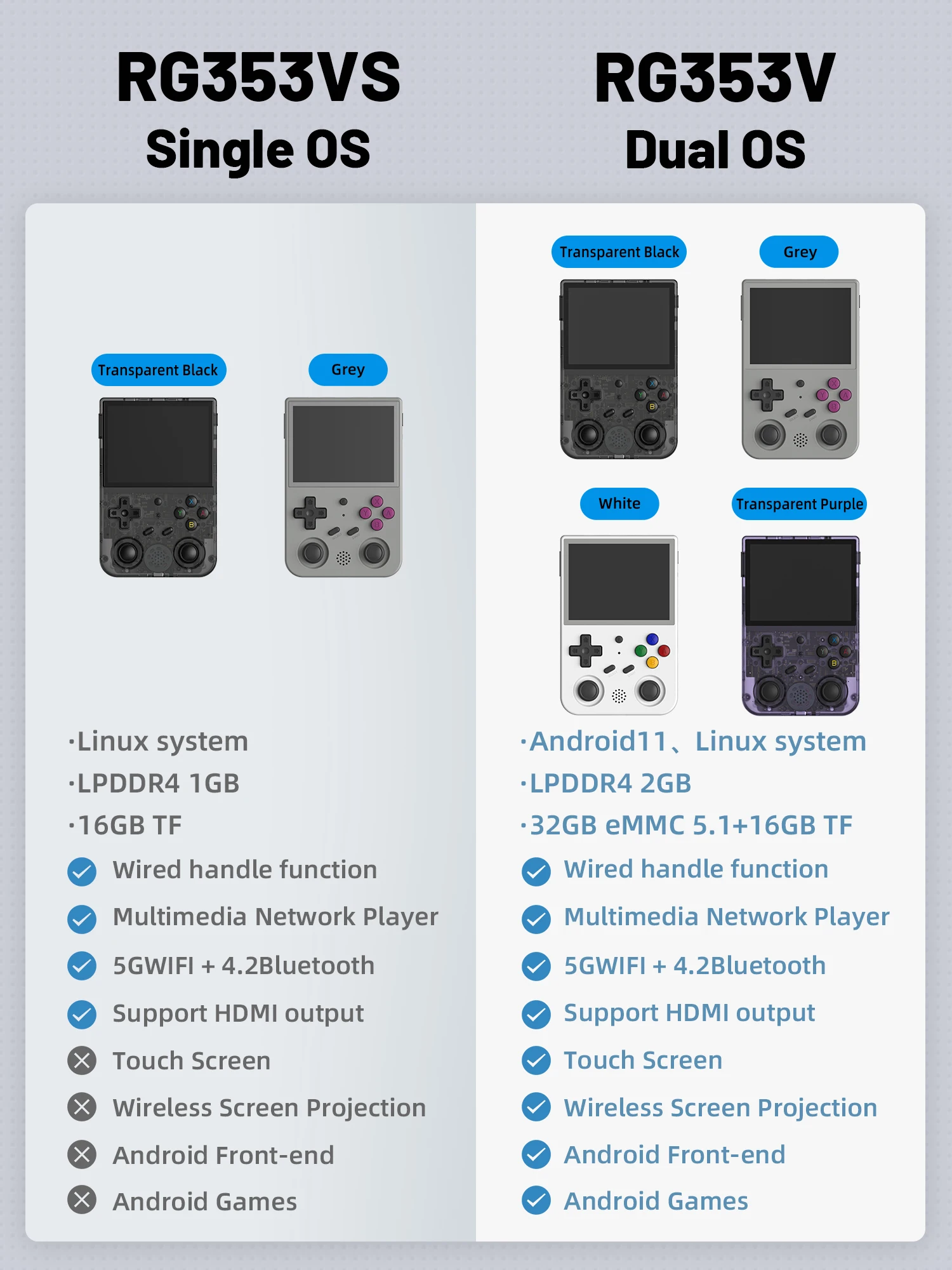 ANBERNIC konsol genggam RG353V, permainan Emulator Retro bawaan, layar IPS 3.5 "layar HDMI Output Android Linux OS