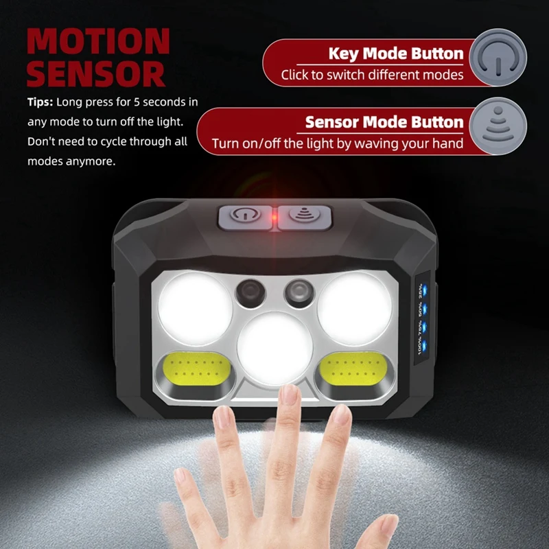 ABSU Rechargeable LED Headlamp, Motion Sensor LED Headlight, For Running, Hiking, Fishing, And Camping