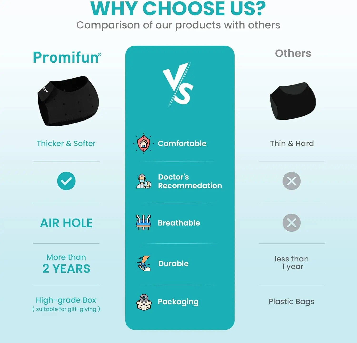 2 unids/par insertos para fascitis Plantar almohadillas para el talón protectores del talón del pie agrietado seco talón de Aquiles espolón alivio del dolor herramientas reutilizables