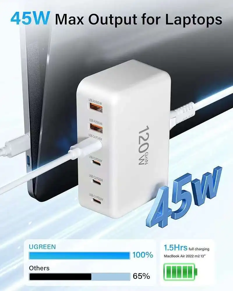

120W GaN быстрое зарядное устройство USB-C, портативный 6-портовый сетевой адаптер-разветвитель (блок питания) 45W/20W для электроники