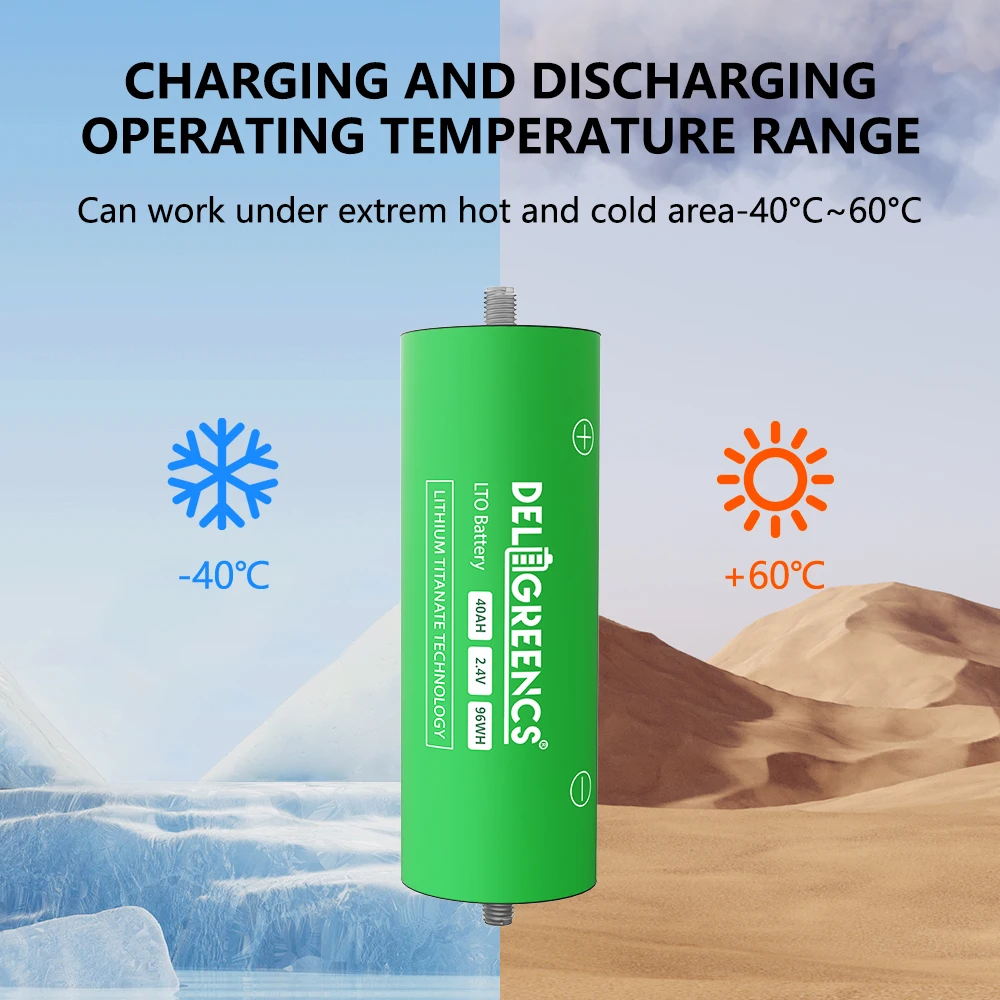 Gloednieuwe Kwaliteit Een 2.4V Lto 40ah 66160 Lithium Titianate Batterijen 20000 Cycli Voor Fotovoltaïsche Power Ev Auto Truck 6 Stuks/Veel