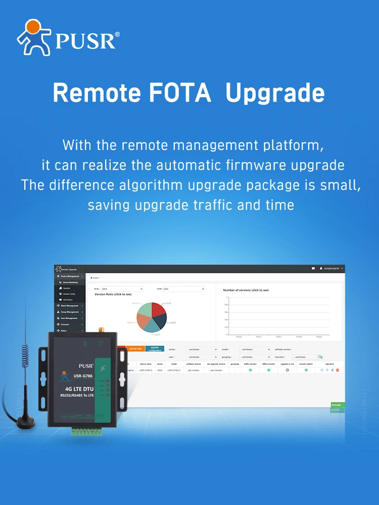 PUSR 직렬 RS485 RS232 셀룰러 4G LTE 모뎀, SMS 명령 지원 Modbus RTU에서 TCP 유럽, 중동, 아프리카, USR-G786-EUX