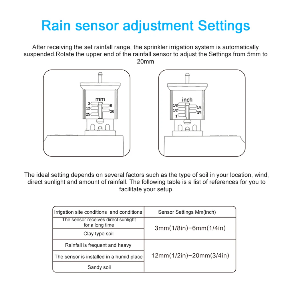 ZigBee Wireless Rain Sensor Adjustable Settings Cyclic Timing Irrigation Device Linkage with ZigBee Remote Controller BT Gateway