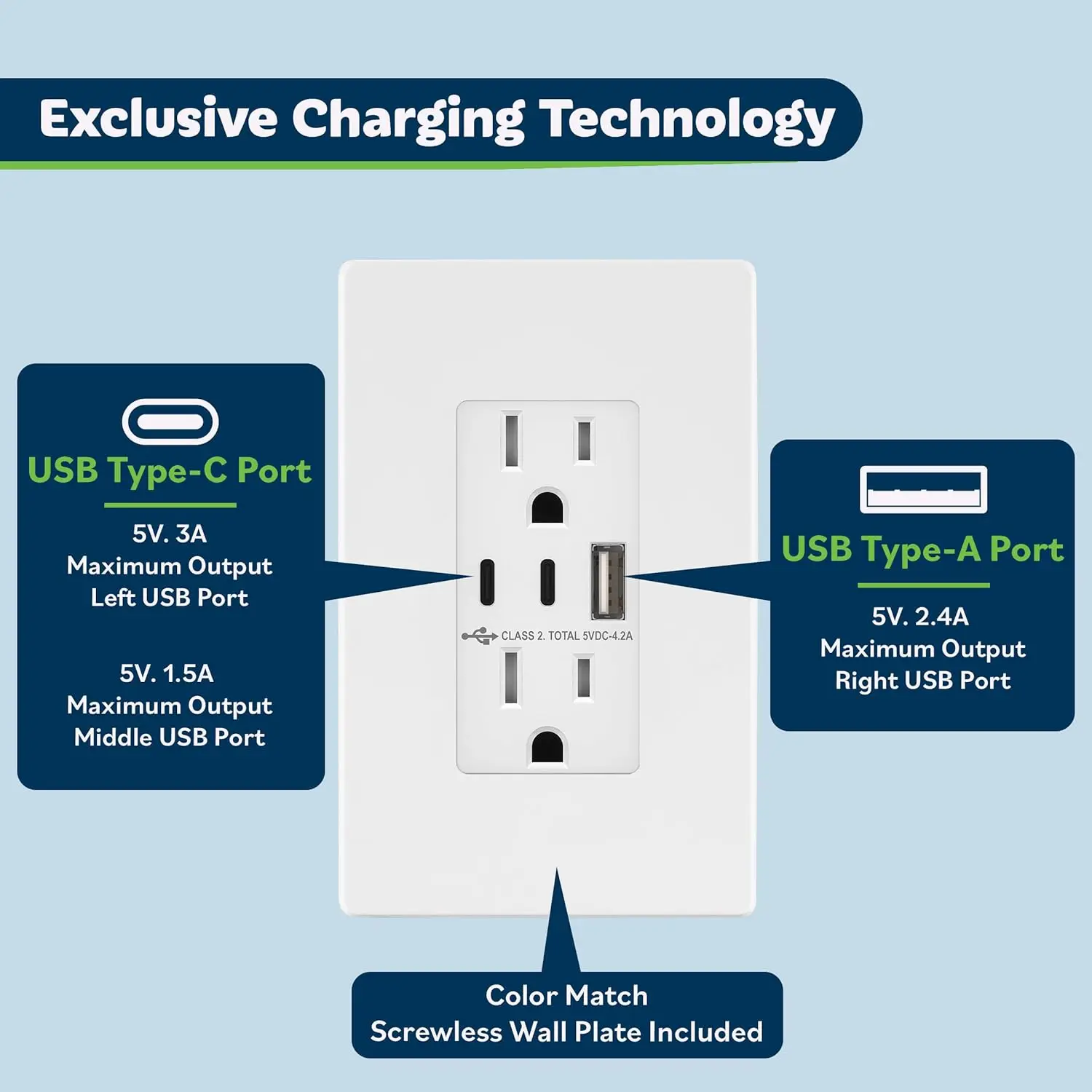 4.2A 21W 3-Port Type C Outlet, 15 Amp Receptacle Plug, Charging Power Outlet with Dual , Screwless  UL Listed, TU21542AC2-WSID