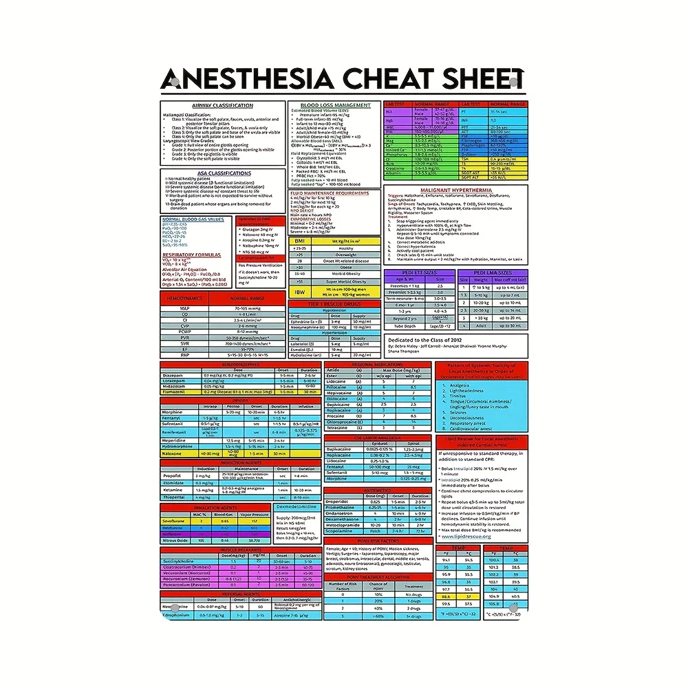 Vintage Style Anesthesia Cheat Sheet Metal Sign -  Tin Wall Decor, , Indoor/Outdoor Hanging Plaque for Medical Professionals, Or