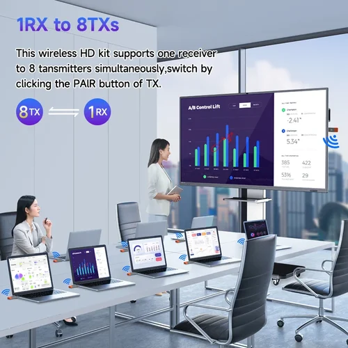 Imagen 2 del producto Receptor y transmisor de vídeo inalámbrico de 50M, extensor Compatible con HDMI, adaptador de espejo de pantalla de TV, interruptor DVD, PC a proyector de TV