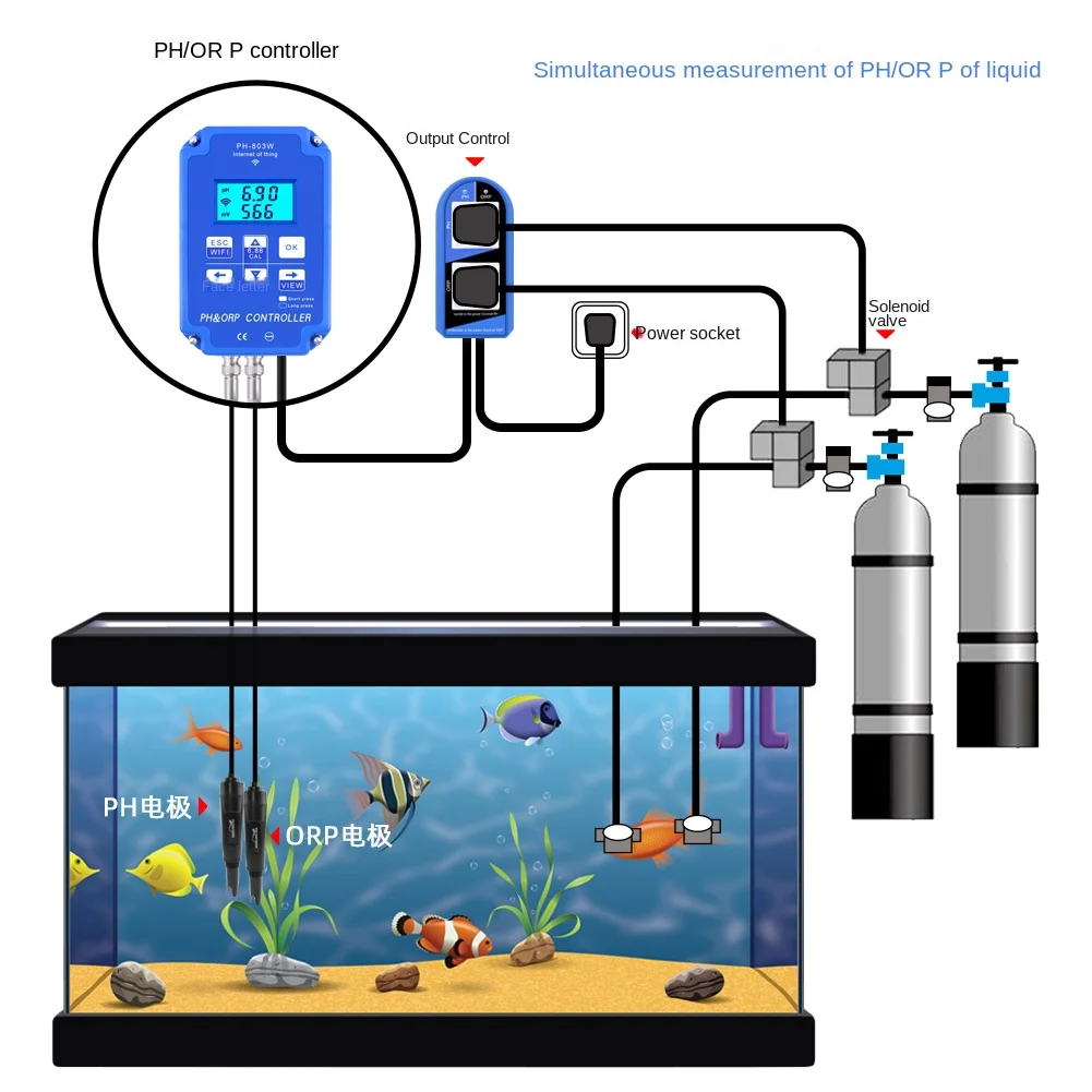 Imagem -04 - Controlador de Monitoramento do ph Orp do Tanque de Peixes Dois-em-um Aquário Coral Ácido-base e Controlador Redox