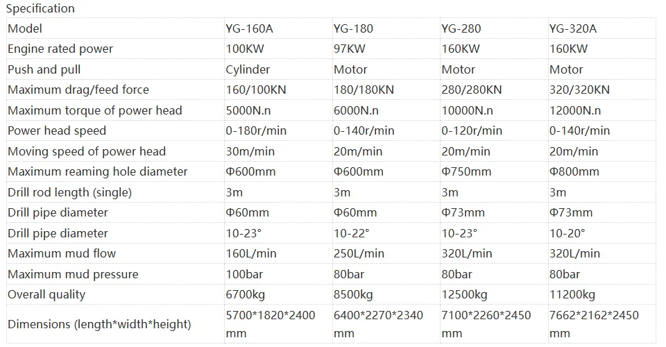 Plate-forme de forage dth à marteau portable, Mini plate-forme de forage directionnelle horizontale Portable pour le perçage de couches de roche