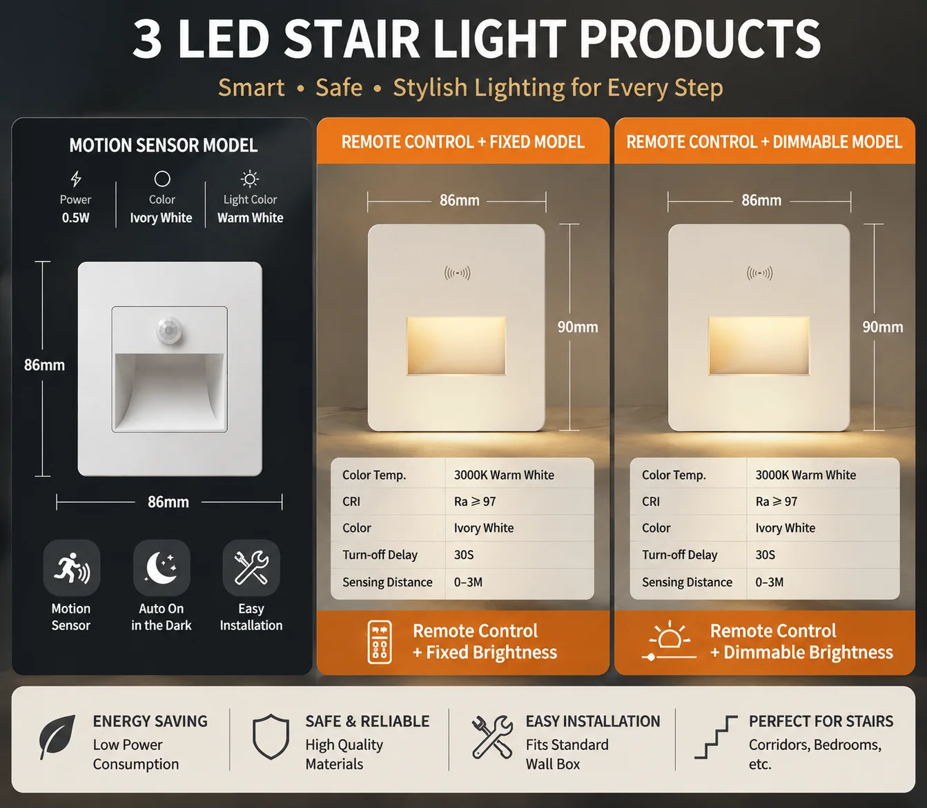 SafeStep Auto Sense Light  Motion Sensor LED Stair & Hallway Night Light – 86 Type, Recessed, Hands-Free