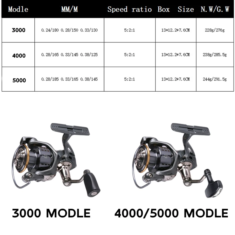 Mulinello da pesca Spinning 3000 4000 5000 serie Ultralight Max Drag 15kg Surfcasting mulinello da Spinning mulinelli da Jigging in acqua salata