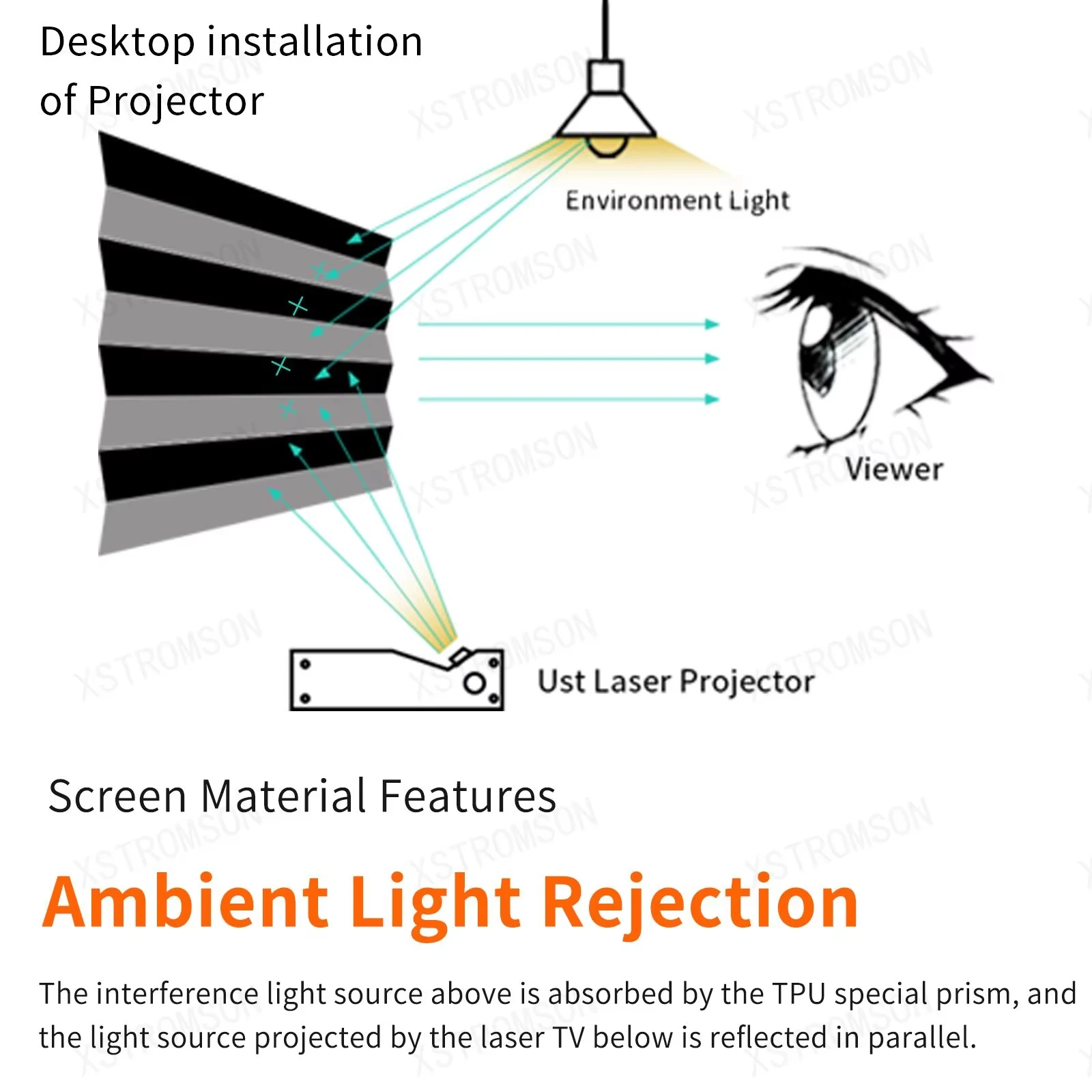 2025 100” T-Prism Video 4K Projector Screen Ultra Short Throw Floor Rising Motorized Projection Curtain Ambient Light Rejecting