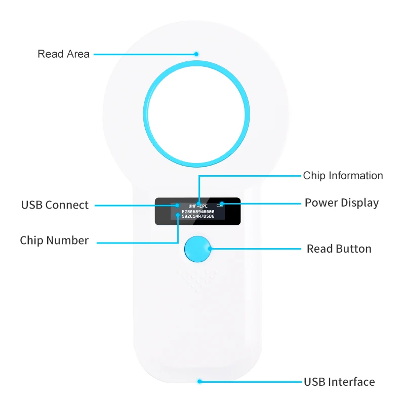 Portable UHF RFID Reader Handheld Reader HID mode rfid reader uhf bluetooth USB 2.4G