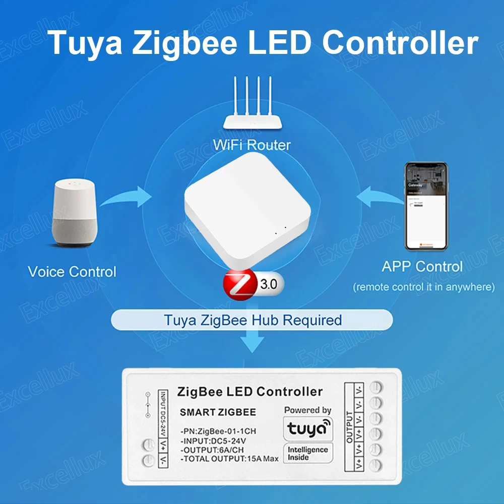 Tuya ZigBee COB Led Strip 12V 5m 10m 15m 20m LED Light Tape Backlight DIY Home Decoration Work With Alexa Amazon Google Home