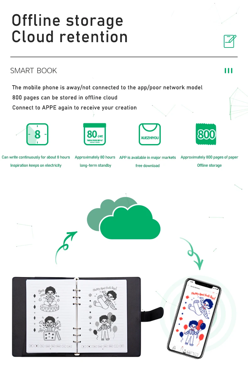 Xuezhiyou New Technology Cloud Storage Smart Pen Sync Cloud Pen Smart Writing Digital Notebook Connect App