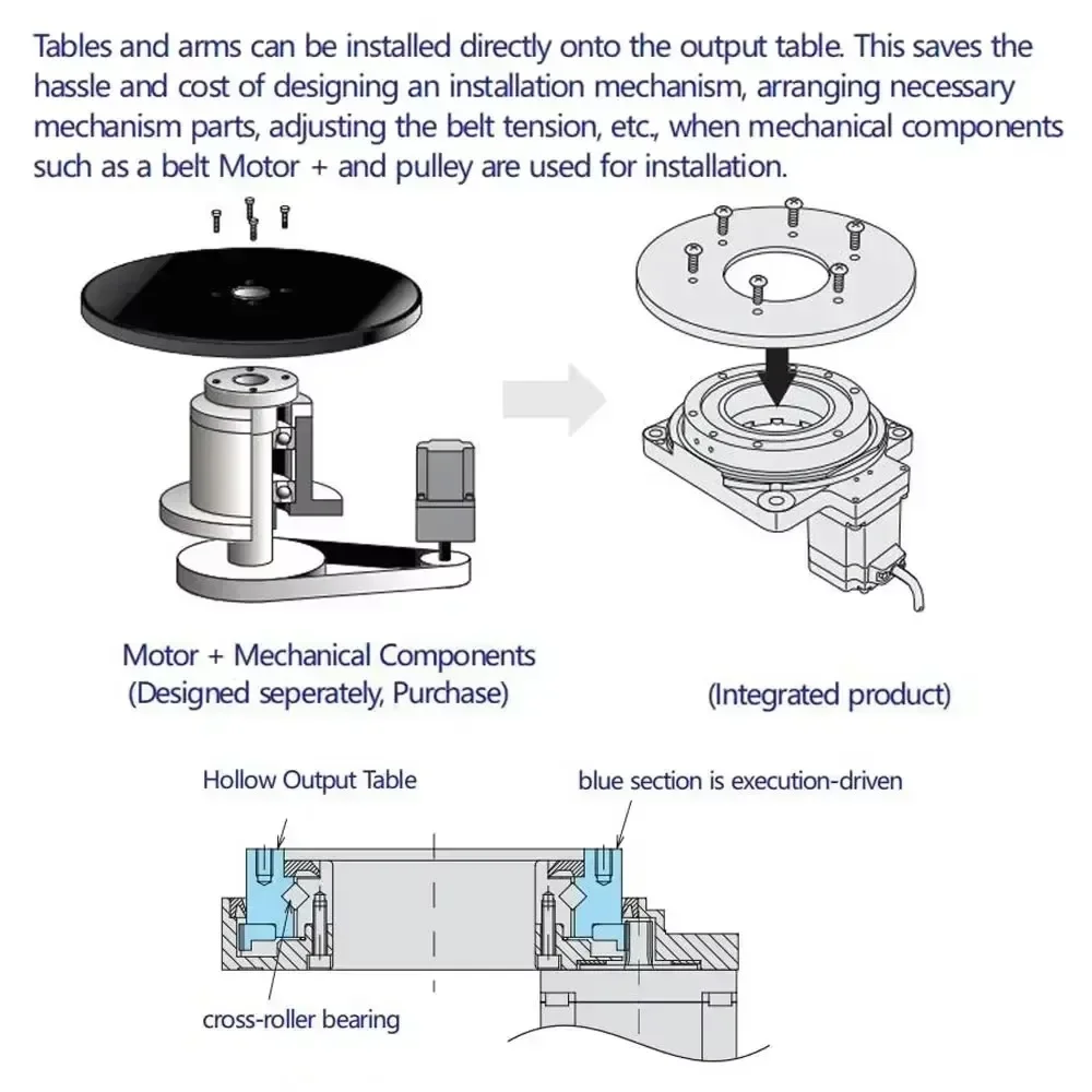 Mesa rotativa oca resistente 60 280mm360CNC plataforma de indexação alto torque 0,01 precisão para corte circular gravação a laser
