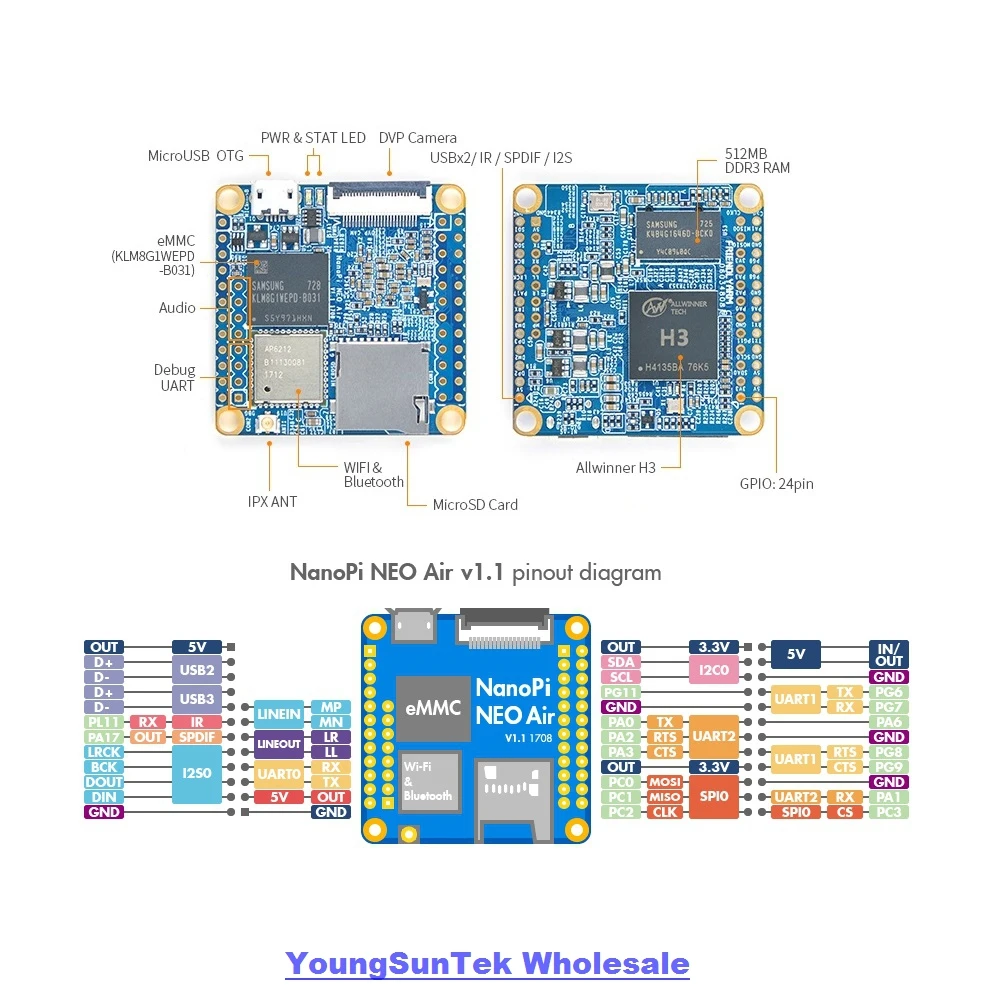 Wholesale+ Nano Pi Neo Air LTS (512M DDR RAM/8G eMMC) * Open WRT Allwinner H3 Quad Cortex-A7 Up 1.2GHz