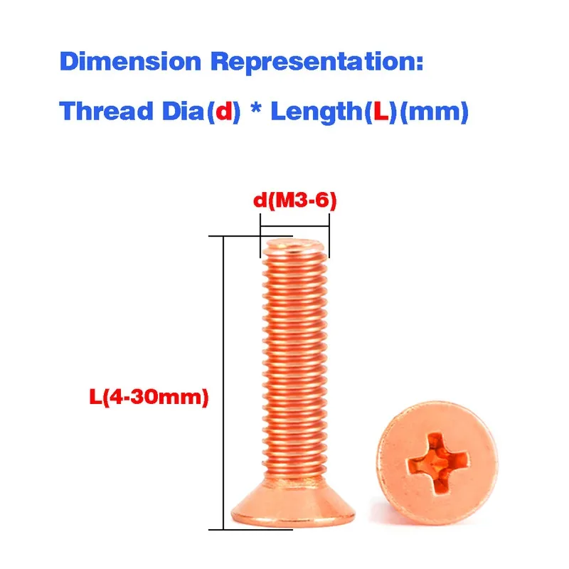 Red Copper Counters…