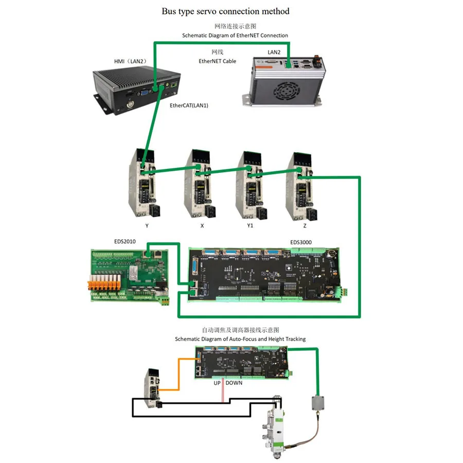 Raytools XC3000S نظام التحكم في القطع بالليزر رأس القطع التركيز التلقائي BM110 3.3kw مع محرك 220 فولت