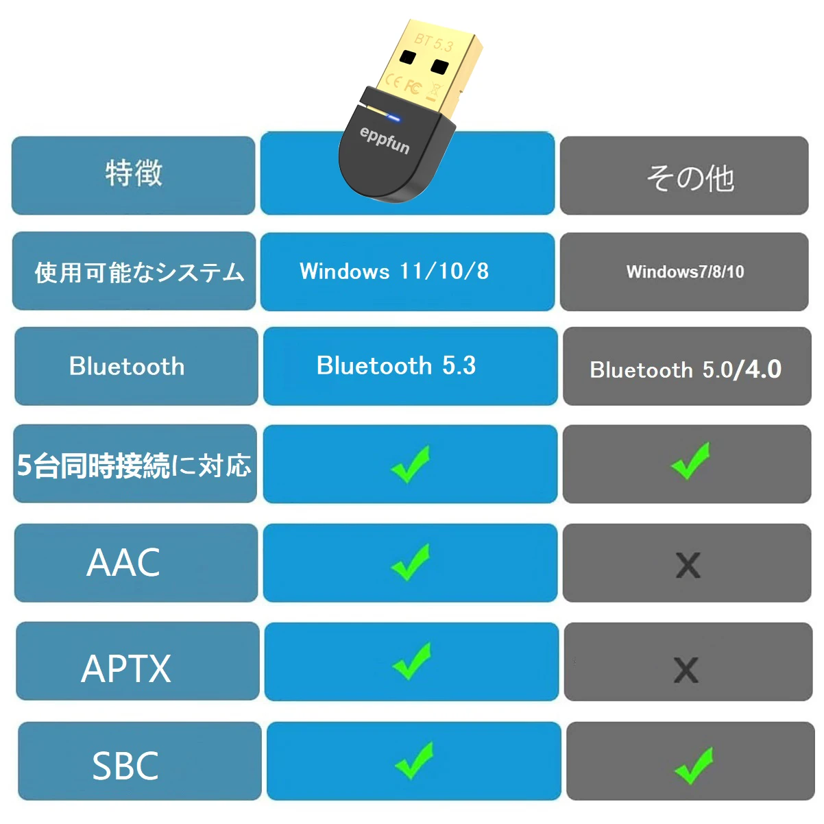 Eppfun USB Bluetooth 5.3 AAC Adapter klucz sprzętowy bezprzewodowy nadajnik do komputera Windows 11 /10/ 8.1 do klawiatury głośnika myszy