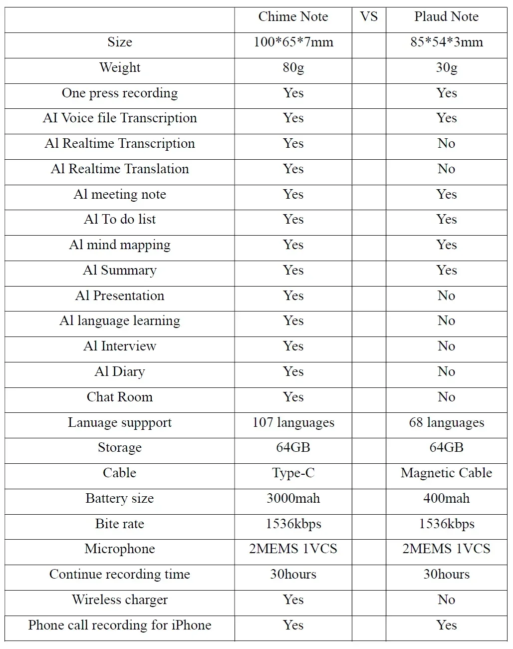 ChatGPT-4 AI-aangedreven mini-stemnotierecorder Realtime vertalerapparaat Telefoon opladen Gratis vertaler Intelligent