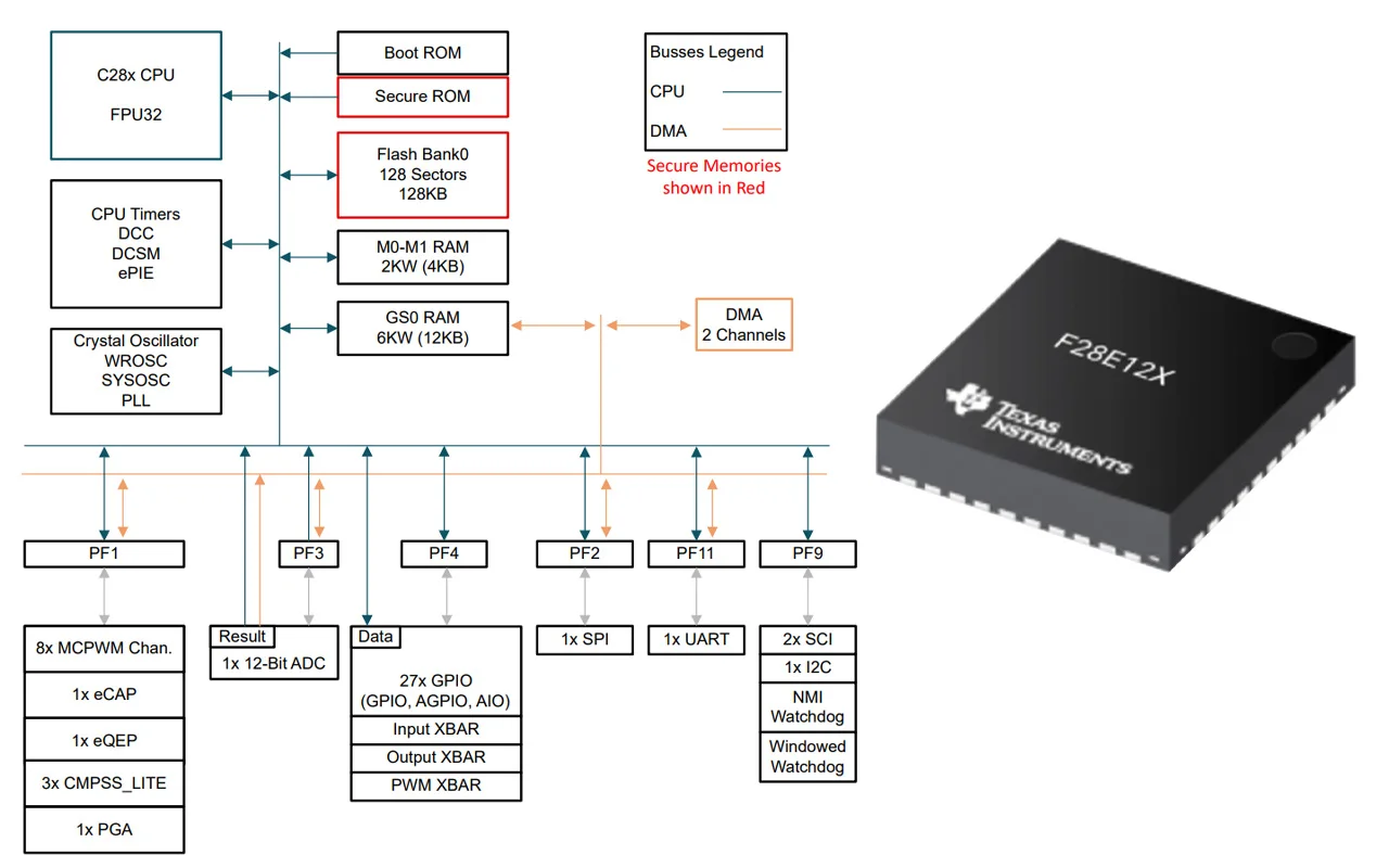 Chipboard Ti C2000 F28e12x Low-cost Real-time Mcus Feature C28x Dsp Core for Sensorless Motor Control High-speed Adc Spi
