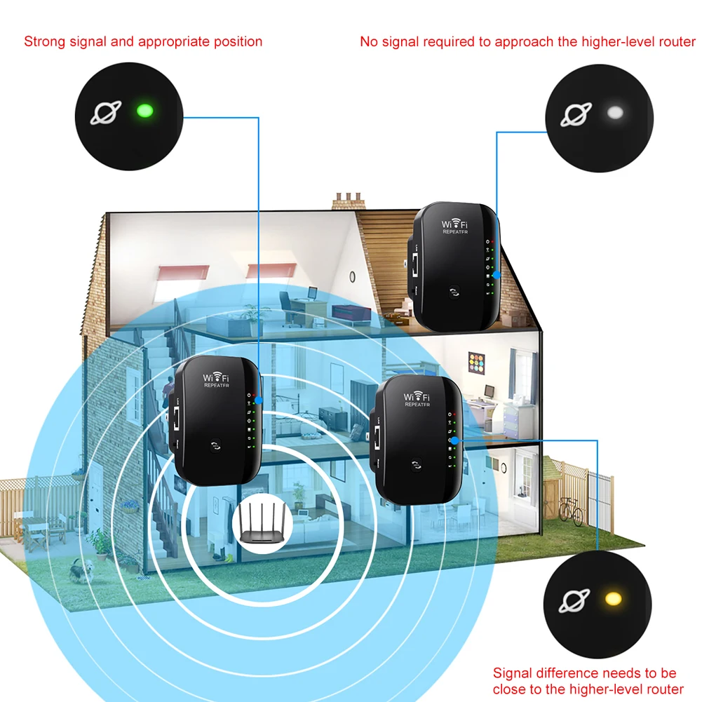 300Mbps Wireless WIFI Repeater Remote Wifi Extender WiFi Amplifier 802.11N Booster Repetidor Amplifier WiFi Reapeter Europe